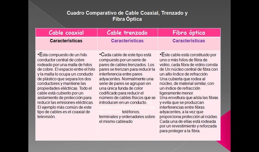 Portafolio de Redes.: Cuadros Comparativos.