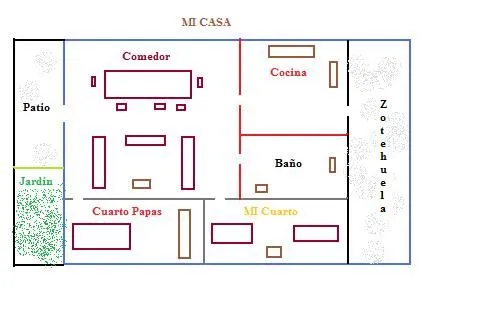 PORTAFOLIO DE TECNOLOGÍA E INFORMÁTICA