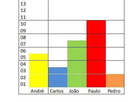 Portal do Professor - Uma proposta interdisciplinar com o apoio de ...