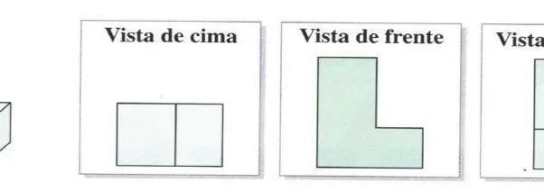 Portal del Profesor - Vistas e perspectivas: lendo, analisando e ...