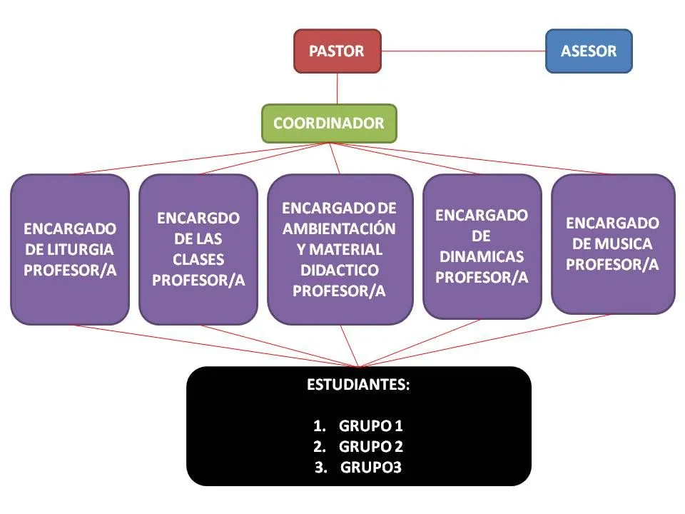 El que posee el Don Divino: Escuela Dominical