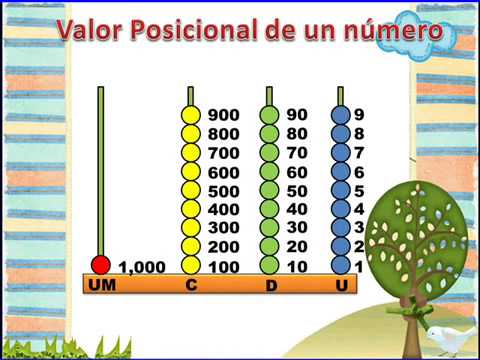 Valor Posicional para 3º grado (Unidad, Decena, Centena, Unidad de ...