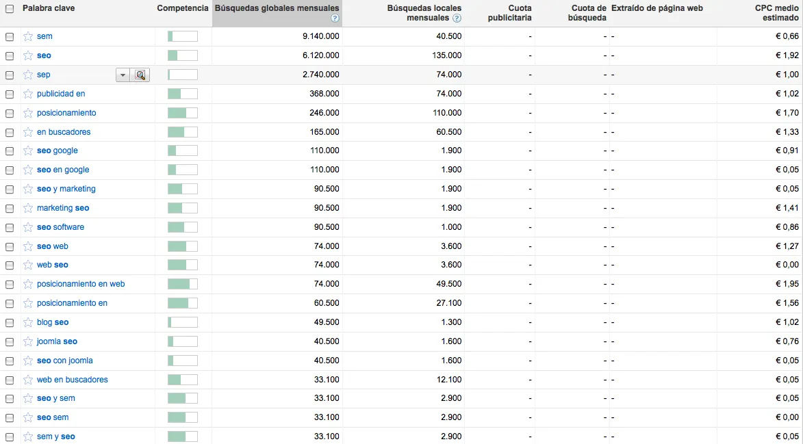 Posicionamiento Seo, online seo, Seo gratis... | HomeWEBMASTER