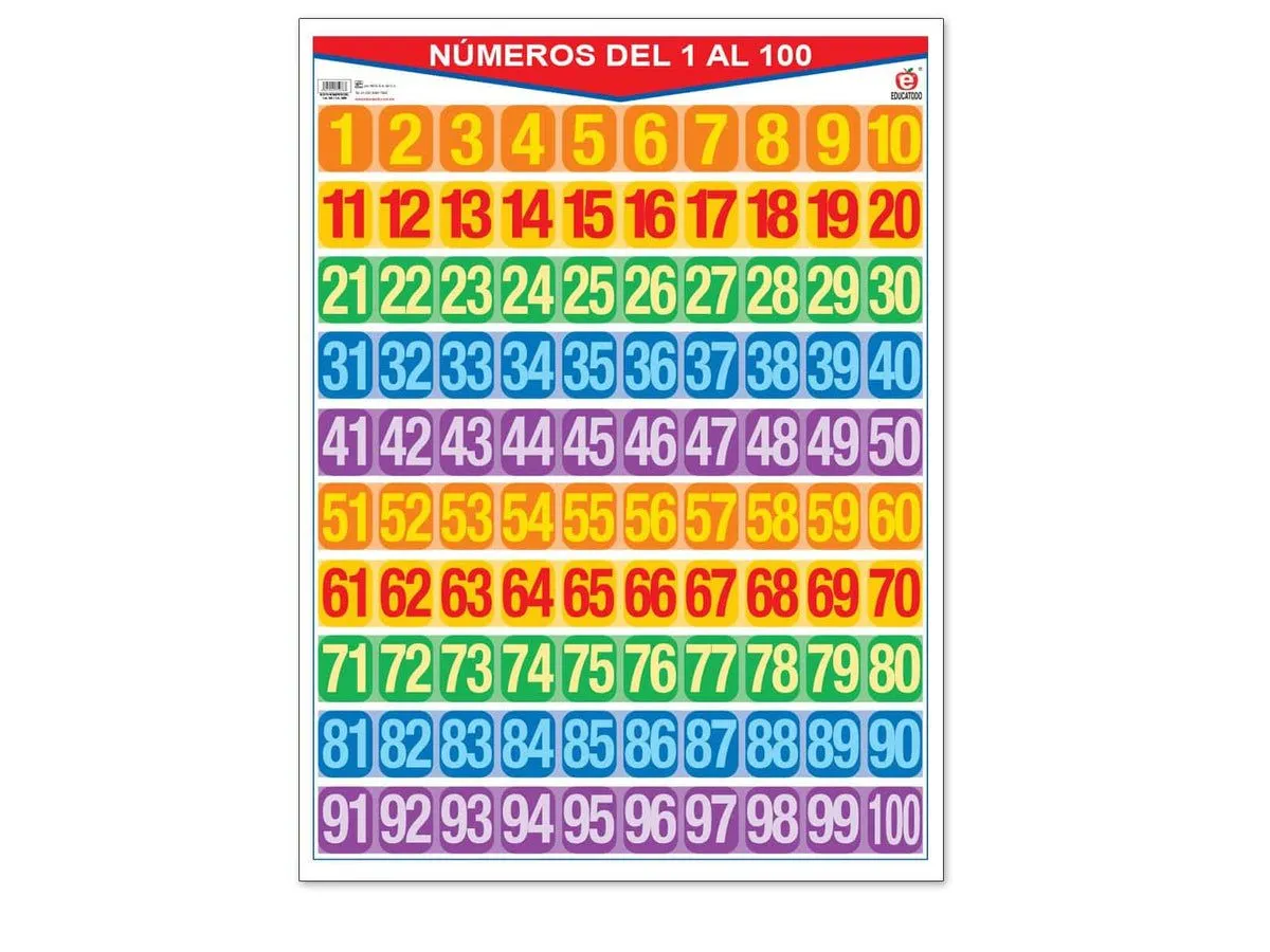 Póster Numeros Del 1 Al 100 / 1 Al 1000 — Educatodo