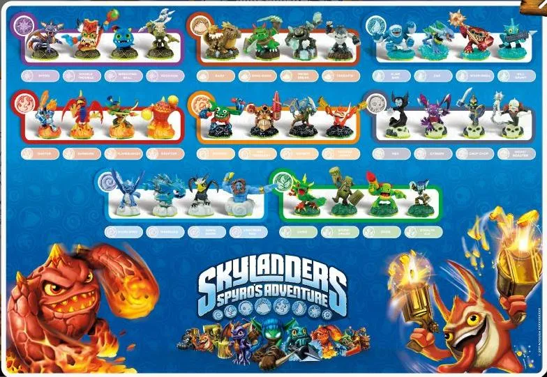 Poster – Skylanders Wiki - Skylanders von A-Z, Spyro's Adventure ...