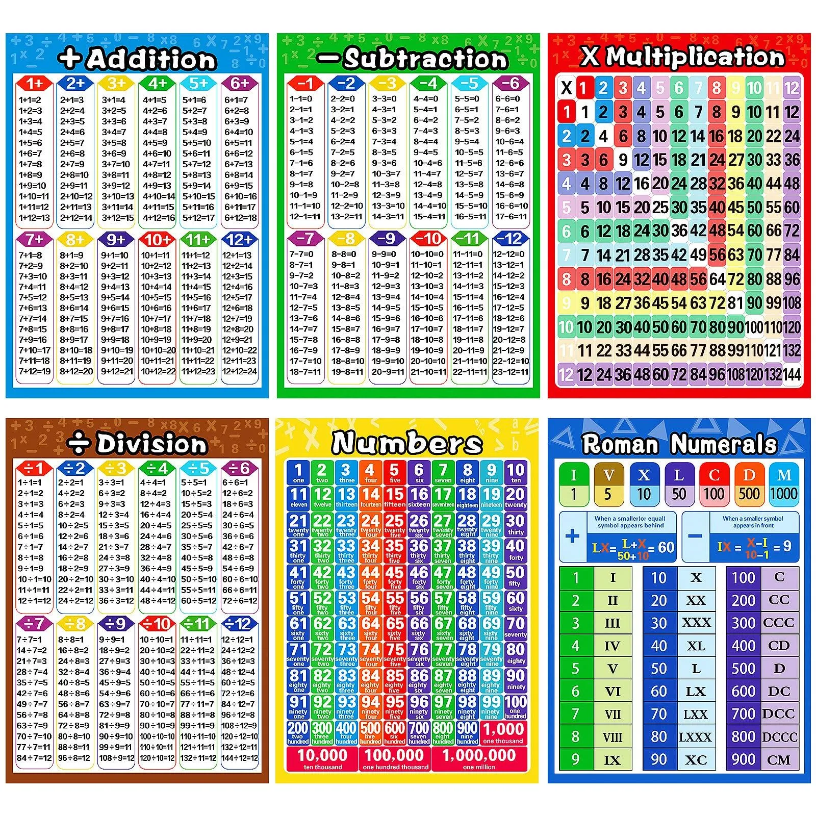 Pósteres de aprendizaje educativo de matemáticas, laminados con cinta para  niños y niños, enseñanza primaria y secundaria, mesa de multiplicación,  adición, valor de lugar, formas, fracciones (paquete de 19) :  Amazon.com.mx: Oficina