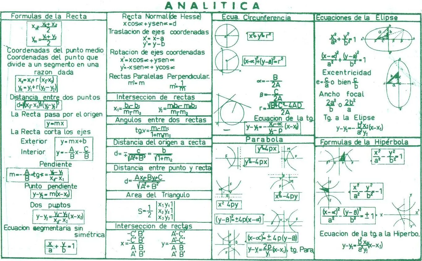 Postulantes UNSA: Formulario de Matemática - Geometría Analítica Part1