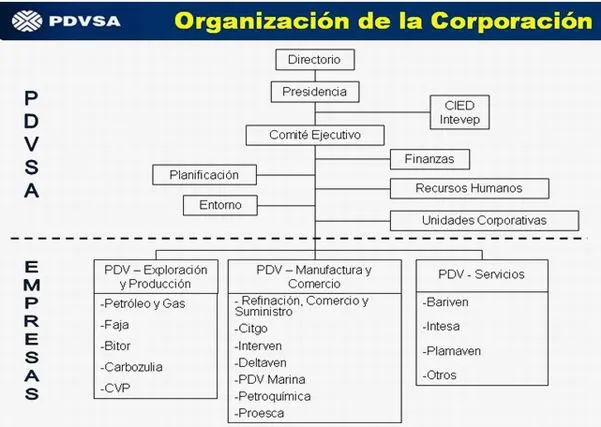 Economía Minera y Petrolera (Venezuela) (página 2) - Monografias.
