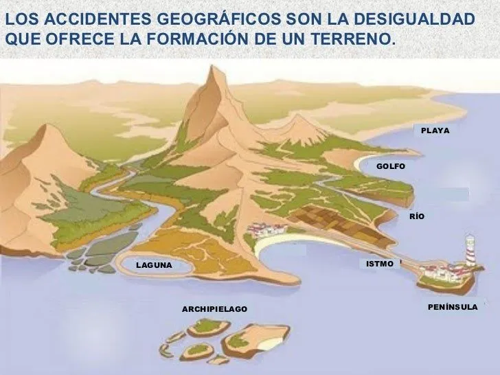 ppt-accidentes-geograficos-2- ...