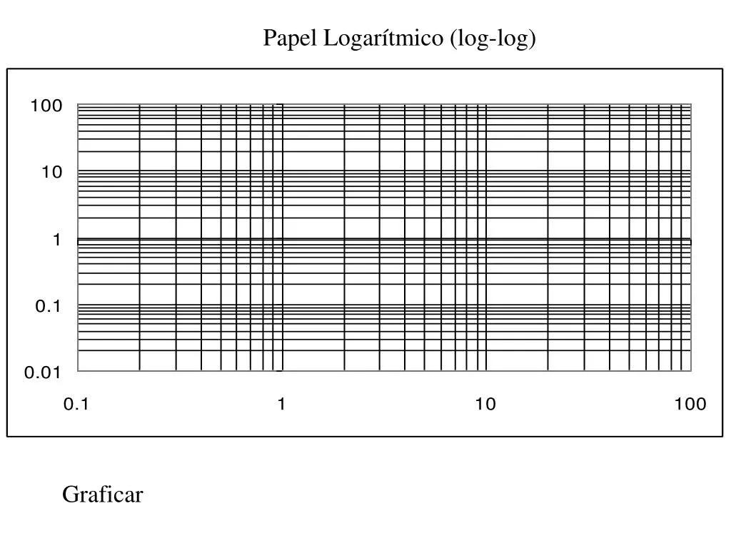 PPT - Cambio de Variable (Relaciones Potenciales) Rubicelia Vargas T-06O  PowerPoint Presentation - ID:5471143