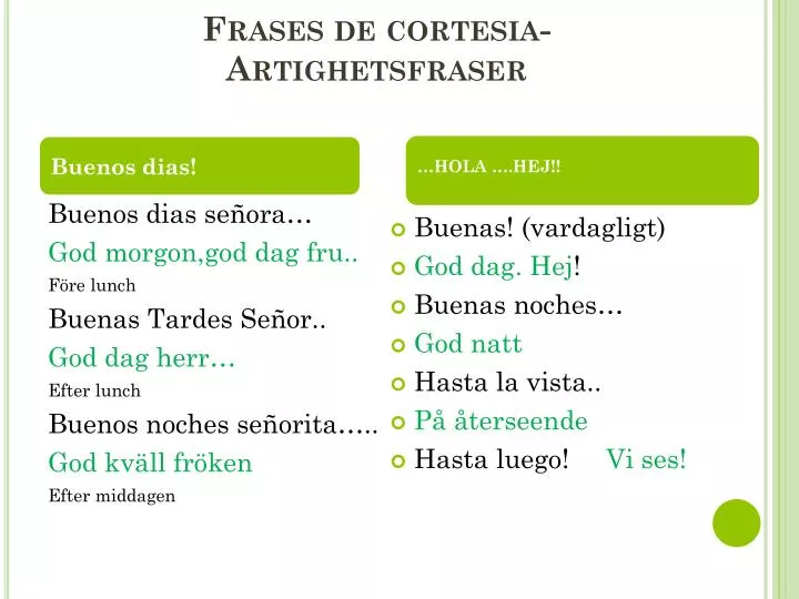 PPT - Frases de cortesia - Artighetsfraser PowerPoint Presentation, free  download - ID:3927758