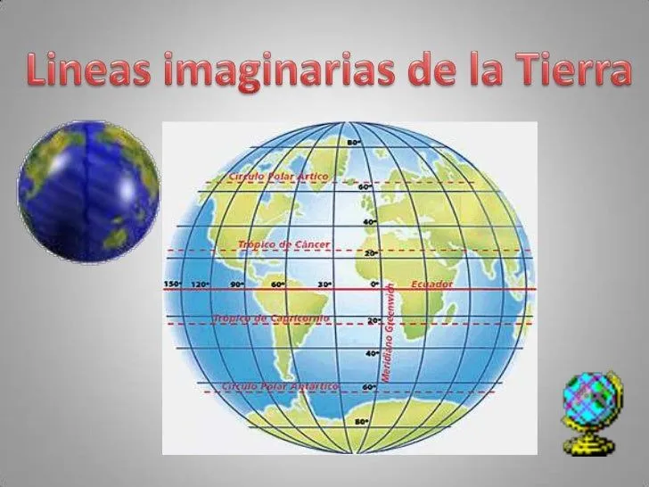 Ppt lineas imaginarias