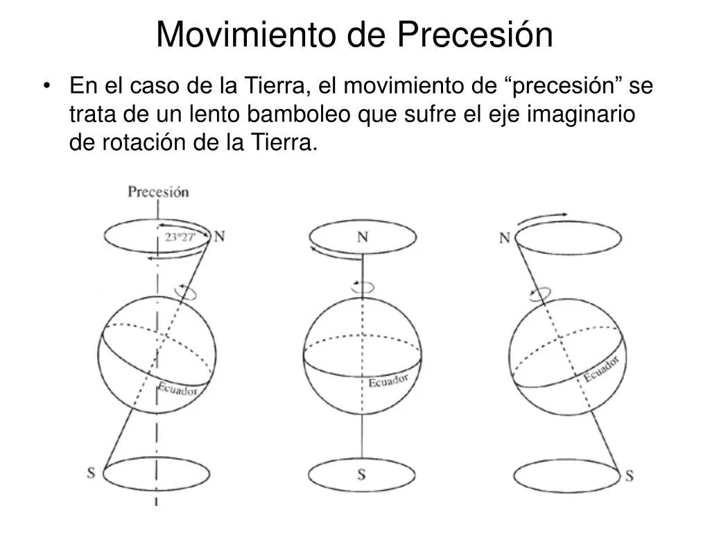 PPT - Movimiento de Precesión y Nutación PowerPoint Presentation, free  download - ID:4953356