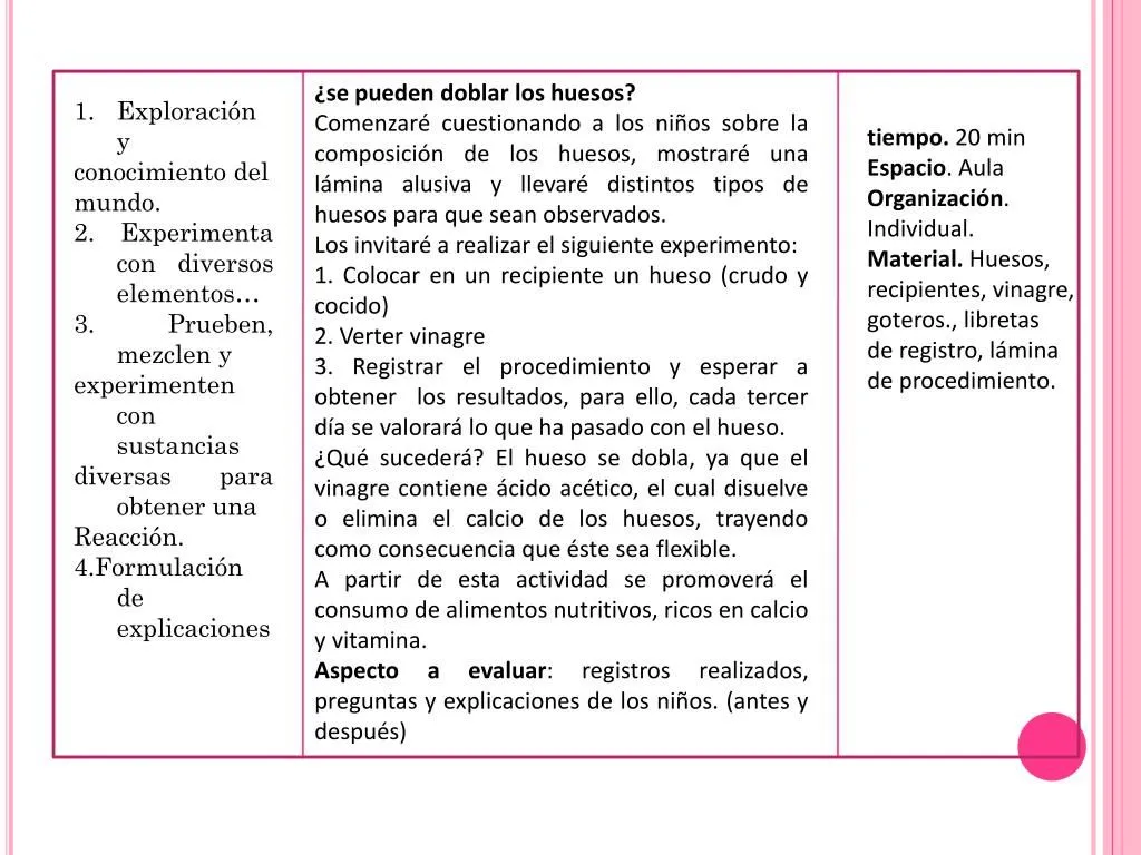 PPT - Propicia: El desarrollo de la curiosidad Coordinación de información  PowerPoint Presentation - ID:2218646