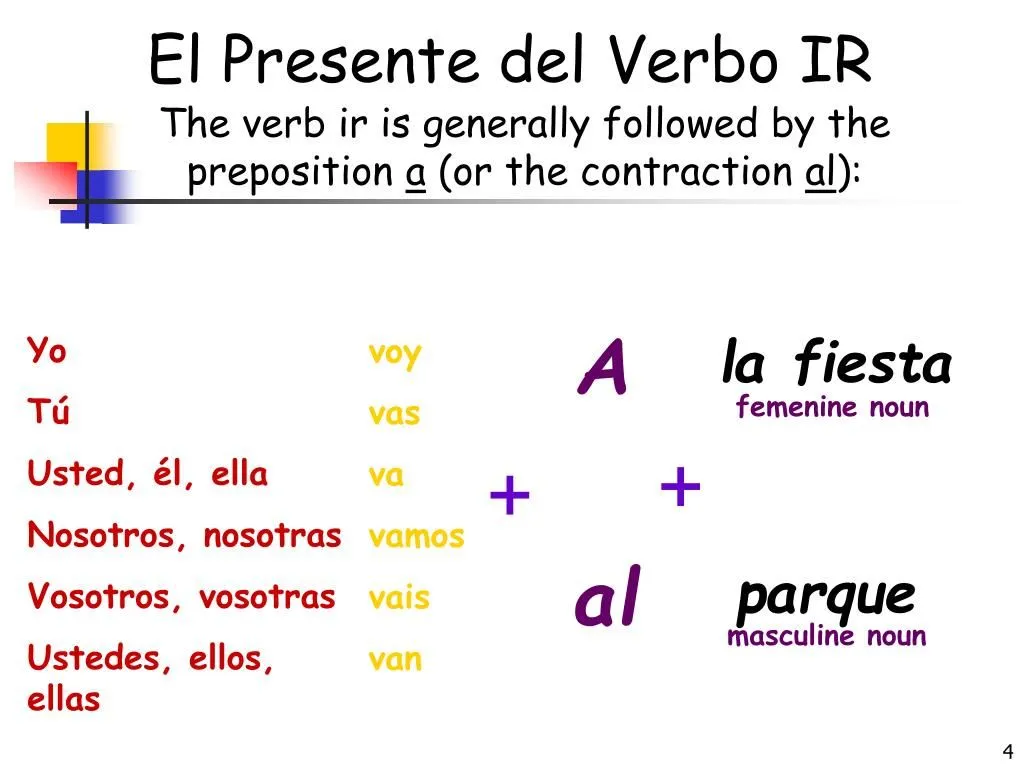 PPT - El Verbo “ IR ” PowerPoint Presentation, free download - ID:566026