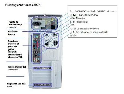 Práctica #3: CONEXIÓN E IDENTIFICACION DE UN SISTEMA INFORMATICO