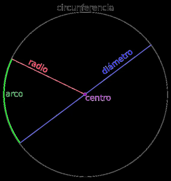 Días de Prácticas | Franciscodaniel's Blog