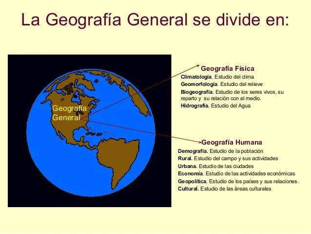 Prácticas Geografía Física