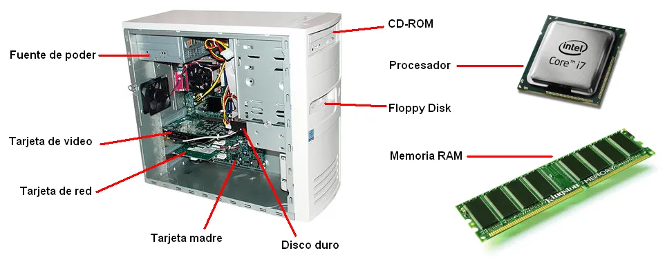 Prácticas Iniciales Grupo 33: Partes de la computadora