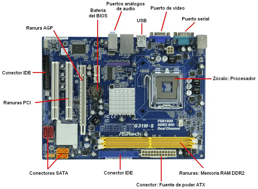 Prácticas Iniciales Grupo 33: Partes de la computadora