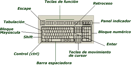 Iniciación a la informática | Webquest: Concepto, Origen ...