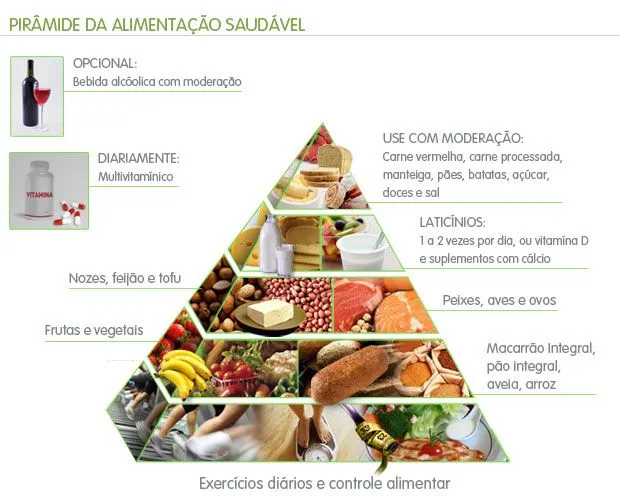 Prática esportiva + boa alimentação = benefícios para a saúde por ...