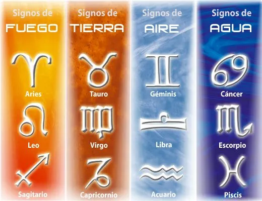 Predicciones: El amor en los signos zodiacales para el 2012