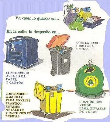 PREESCOLAR Y PRIMARIA : RECICLAJE PARA NIÑOS UN CONTENEDOR PARA ...