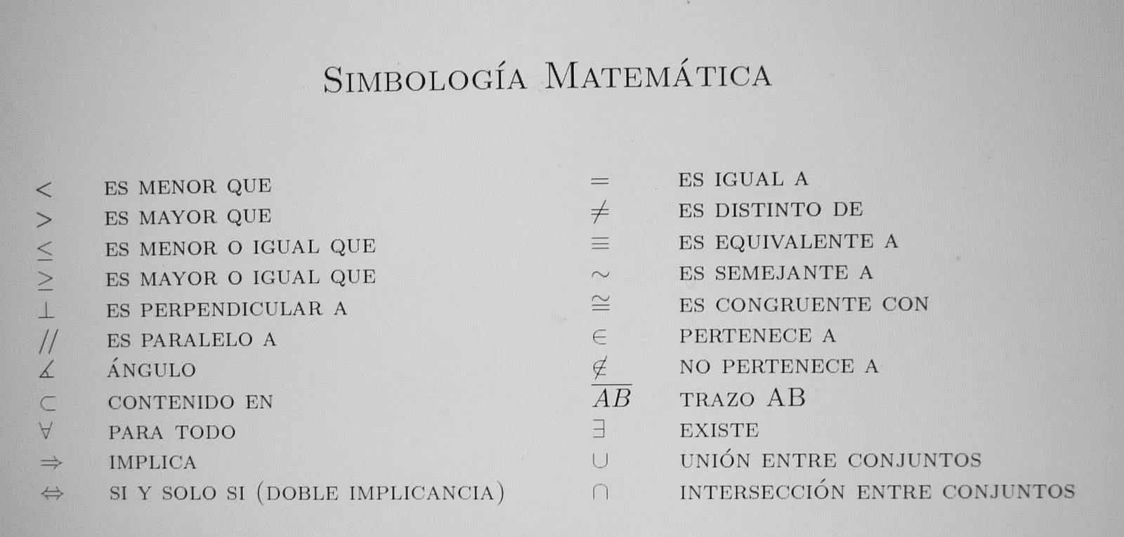 Prepara la PSU aqui: Simbología Matemática