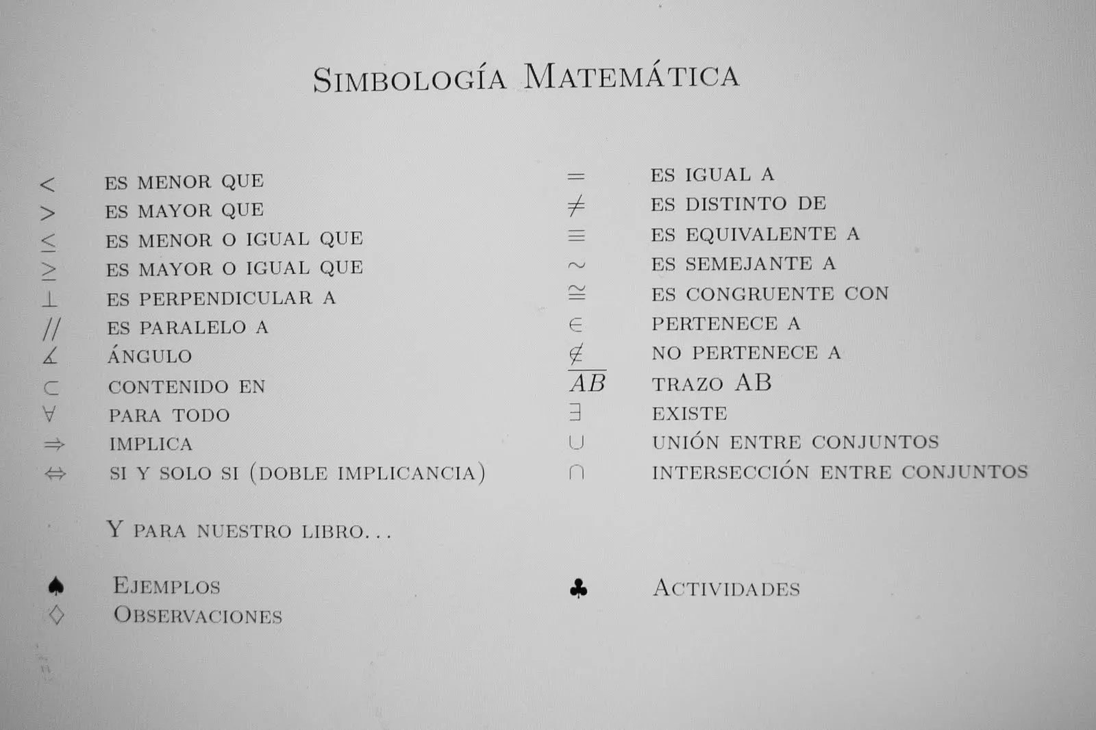 Prepara la PSU aqui: Simbología Matemática