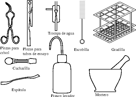 Preparación de disoluciones en el laboratorio | vecinadelpicasso