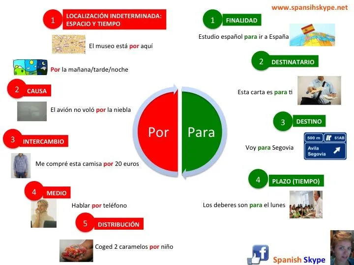 Preposiciones: ¿Por o Para? - Spanish Skype Lessons