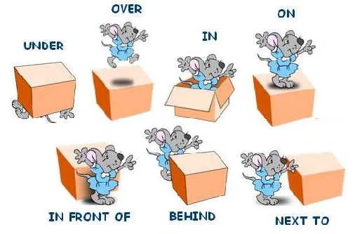 Prepositions of place - Preposiciones de lugar - English pa ...