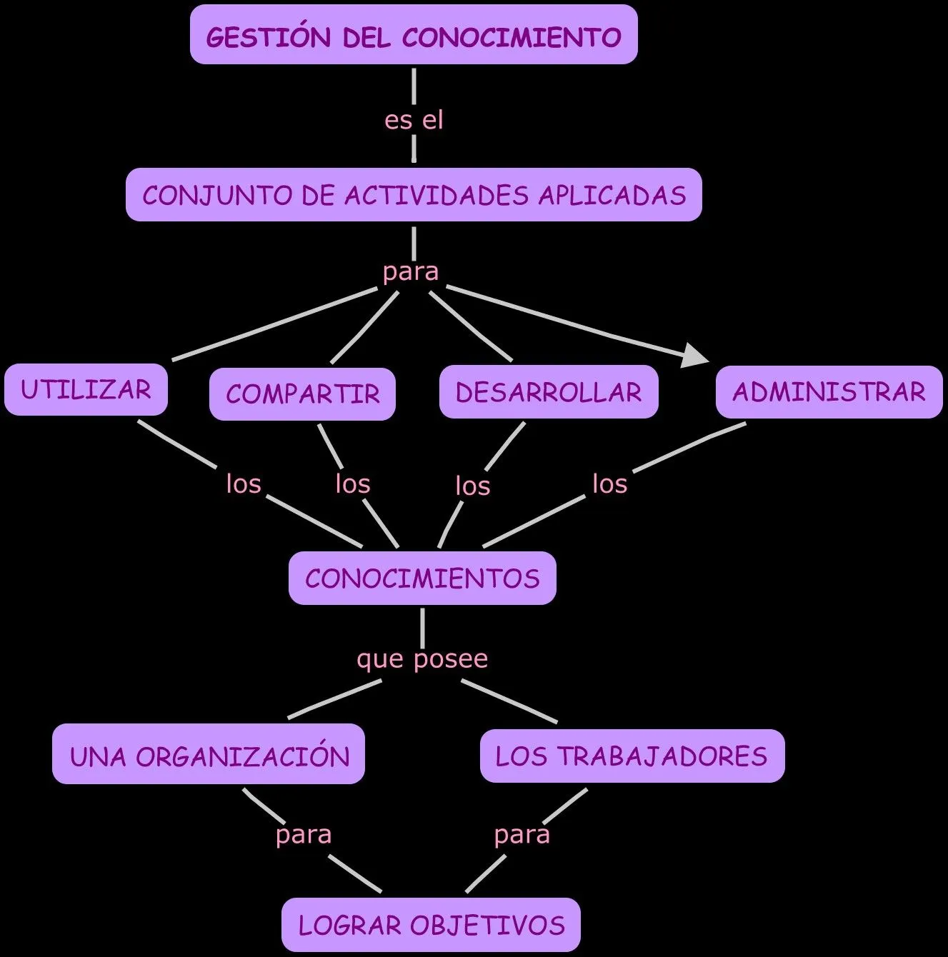 PRESENTACIÓN DE TRABAJOS