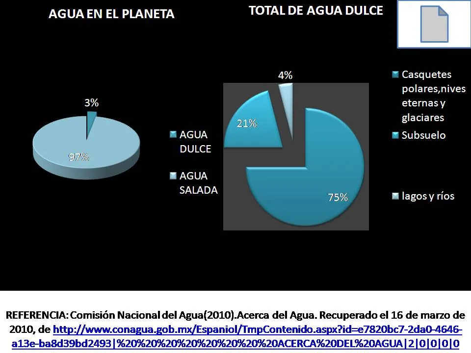 Presentaciones profesionales en power point