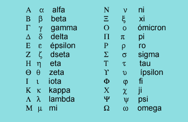 Aquí os presento otra tabla que incluye el nombre clásico de cada ...