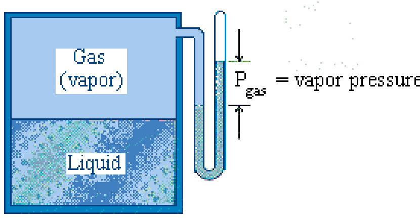 Presión de vapor