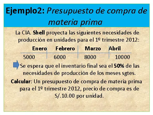 Presupuesto y planeación - Monografias.