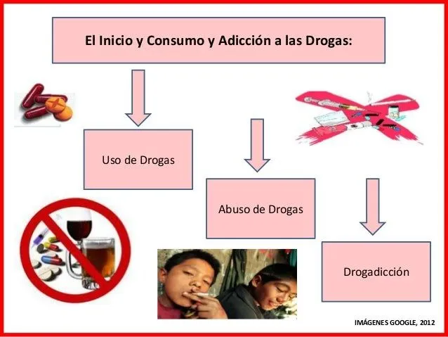 PREVALENCIA DEL CONSUMO DE DROGAS EN LA ADOLESCENCIA