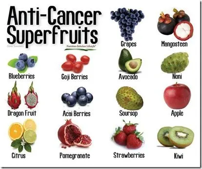 Prevenir el cáncer incluyendo estas frutas en tu comida diaria ...