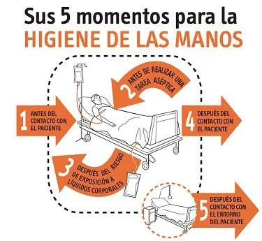 Prevenir las infecciones nosocomiales: LAVADO DE MANOS | DERECHOS ...