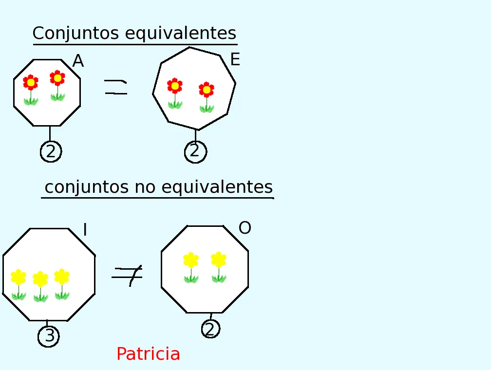 SEGUNDO PRIMARIA CIB