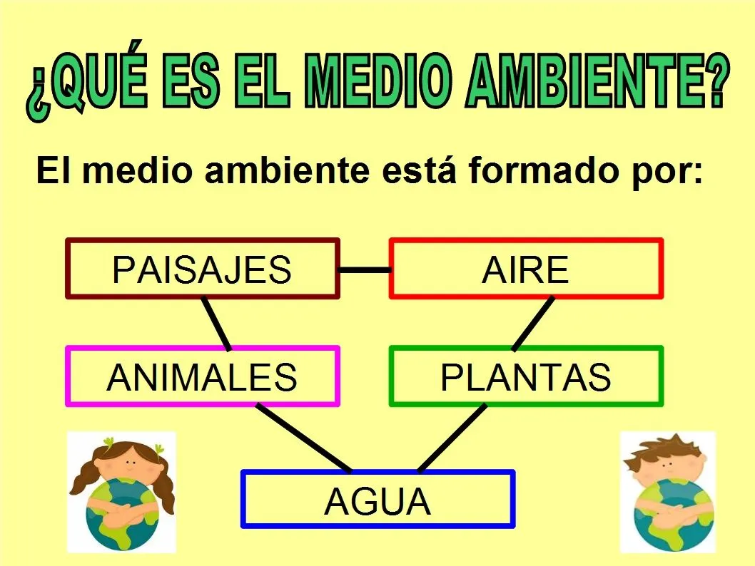 SEGUNDO DE PRIMARIA : CONO