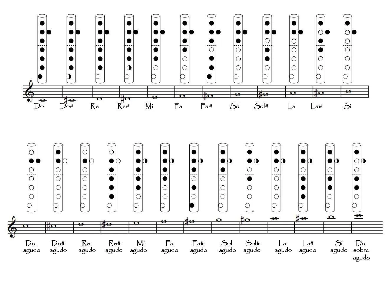 Primaria Musical: Notas de flauta dulce