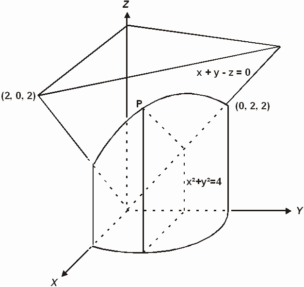 Principios de geometría analítica y álgebra lineal - Monografias.