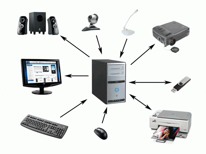 Print Map Quiz: PARTES DE UNA COMPUTADORA (tecnologías de la información y  comunicación - 1º - Educación secundaria - partes de la computación)