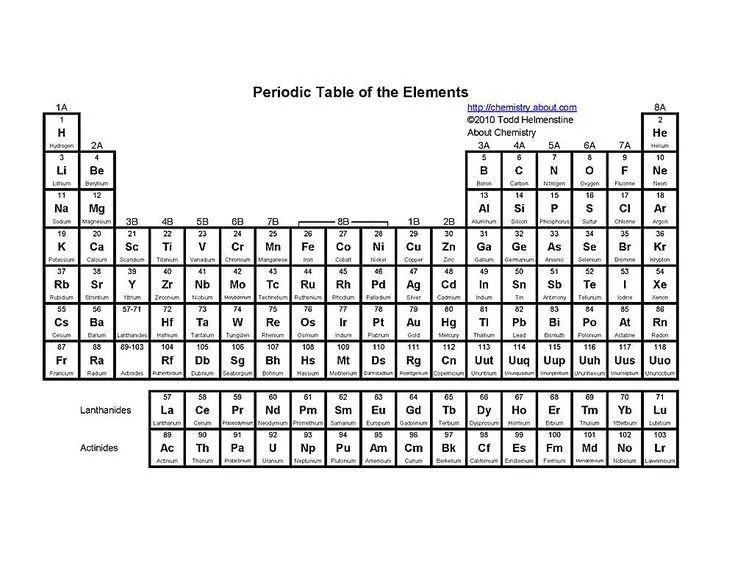 Printable Periodic Tables (PDF) | Periodic table printable, Periodic table  words, Periodic table