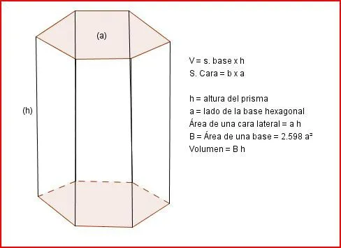 Prisma hexagonal - Imagui