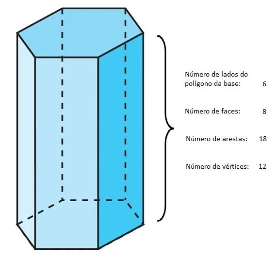 Prisma Hexagonal Pictures