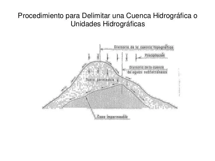 Procedimiento para la delimitación cuencas hidrográficas